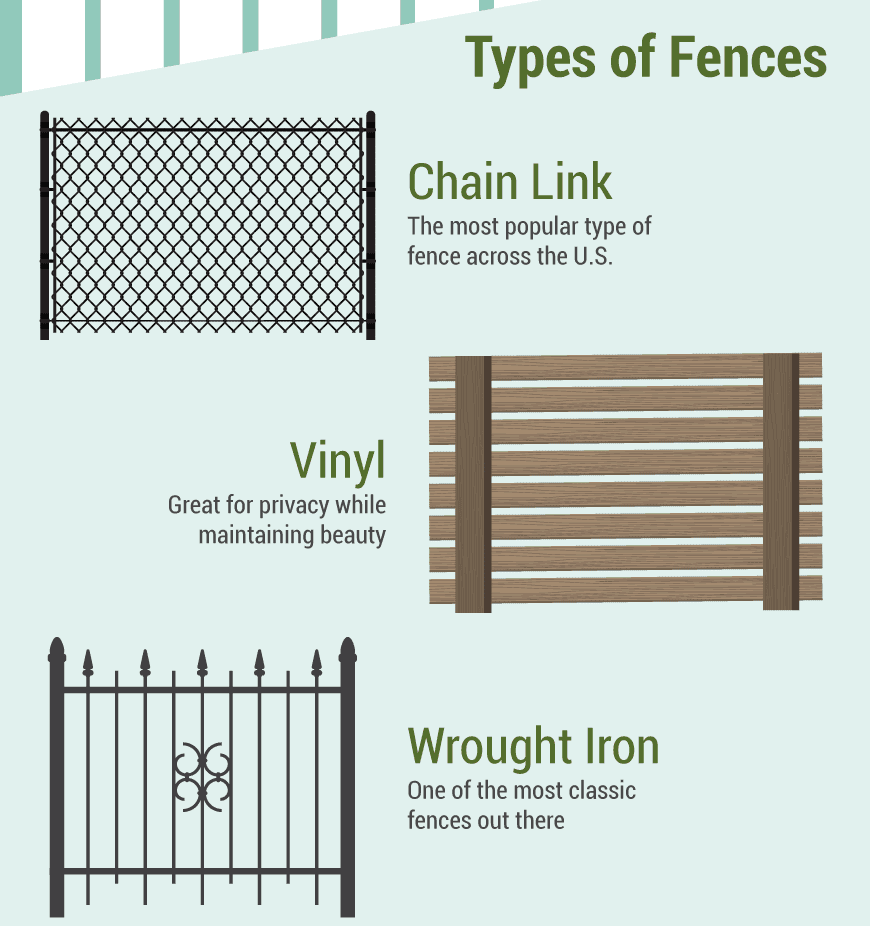 Northland Lifecycles Of A Fence Infographic 3